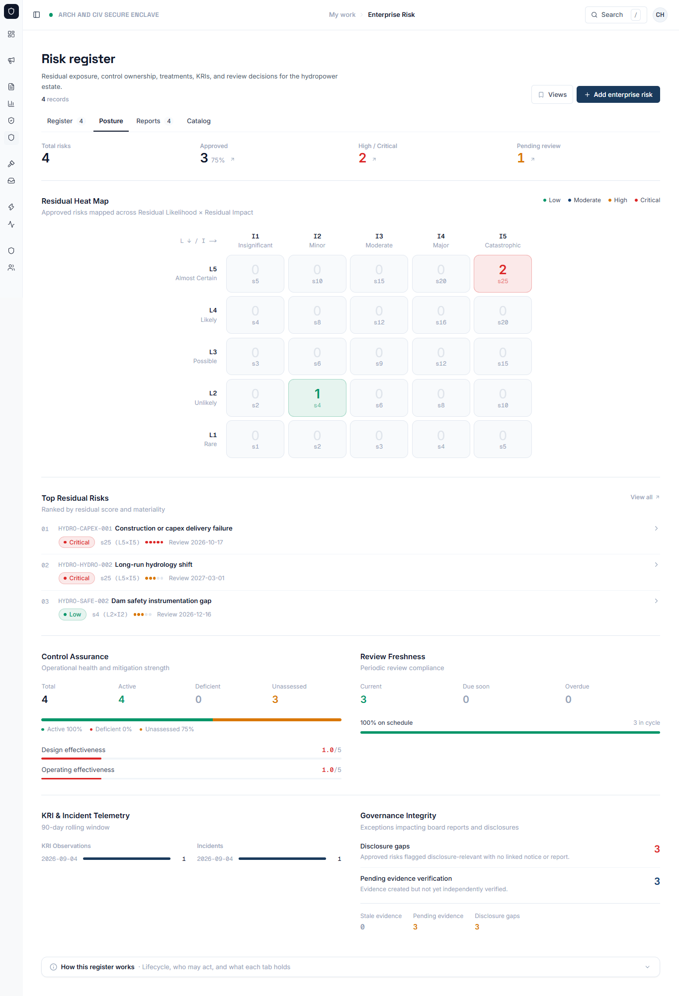 Enterprise Risk Posture and 5x5 Heat Map